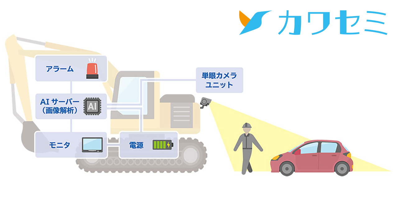 車両搭載型安全監視カメラシステム「カワセミ」